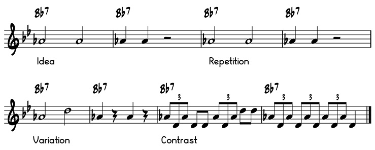 Idea, repetition, variation, and contrast on the B flat 7 chord